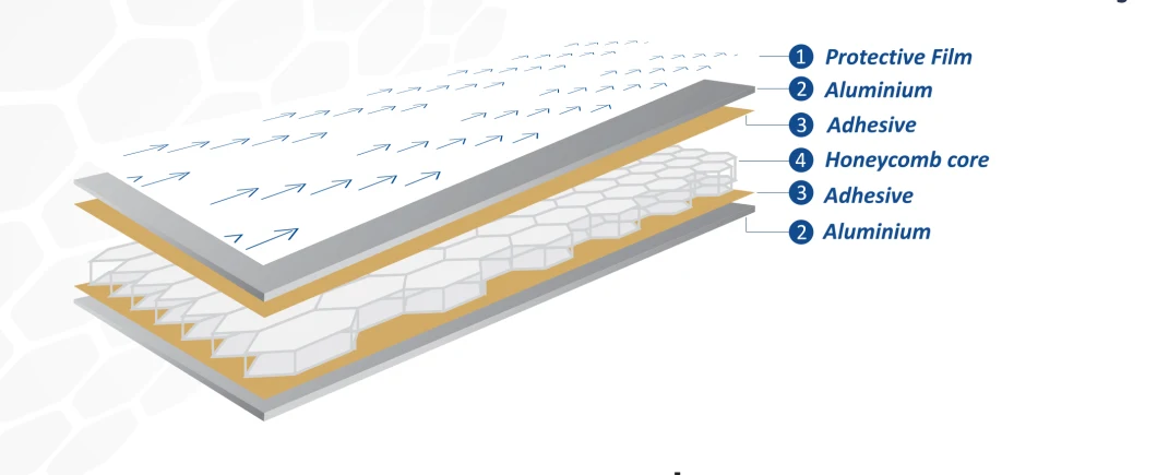 External Wall /Indoor Cladding 20mm Aluminum Honeycomb Composite Core Sandwich Panel